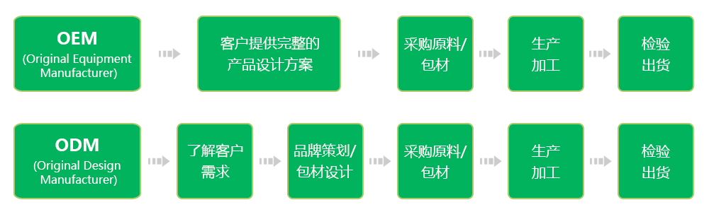 流程.jpg 流程.jpg